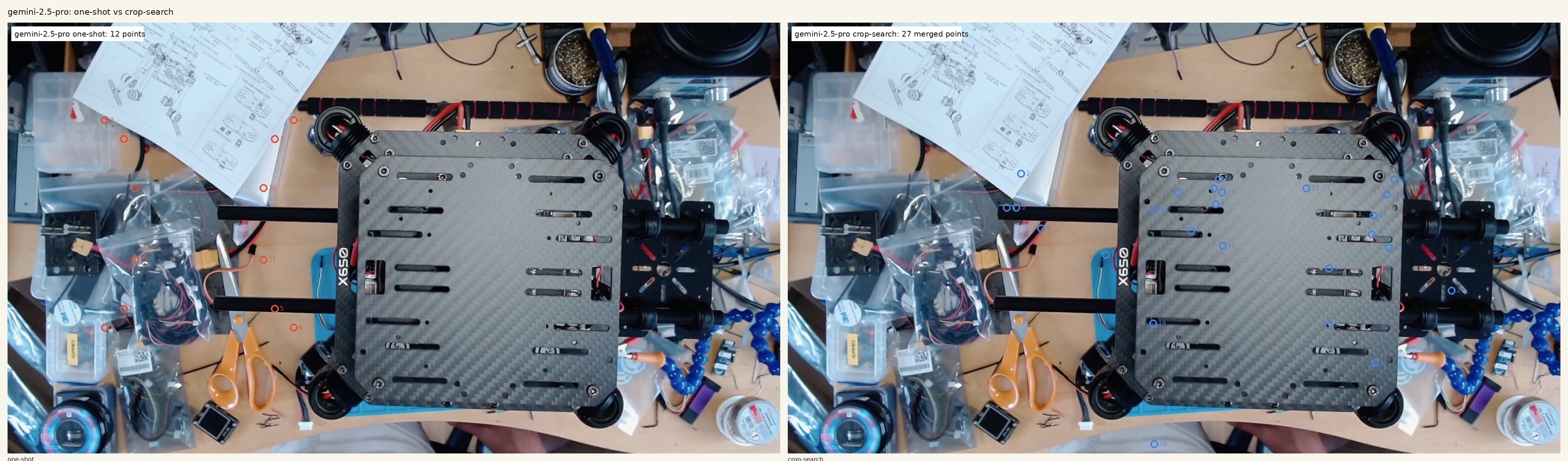 Gemini 2.5 Pro one-shot versus crop-search