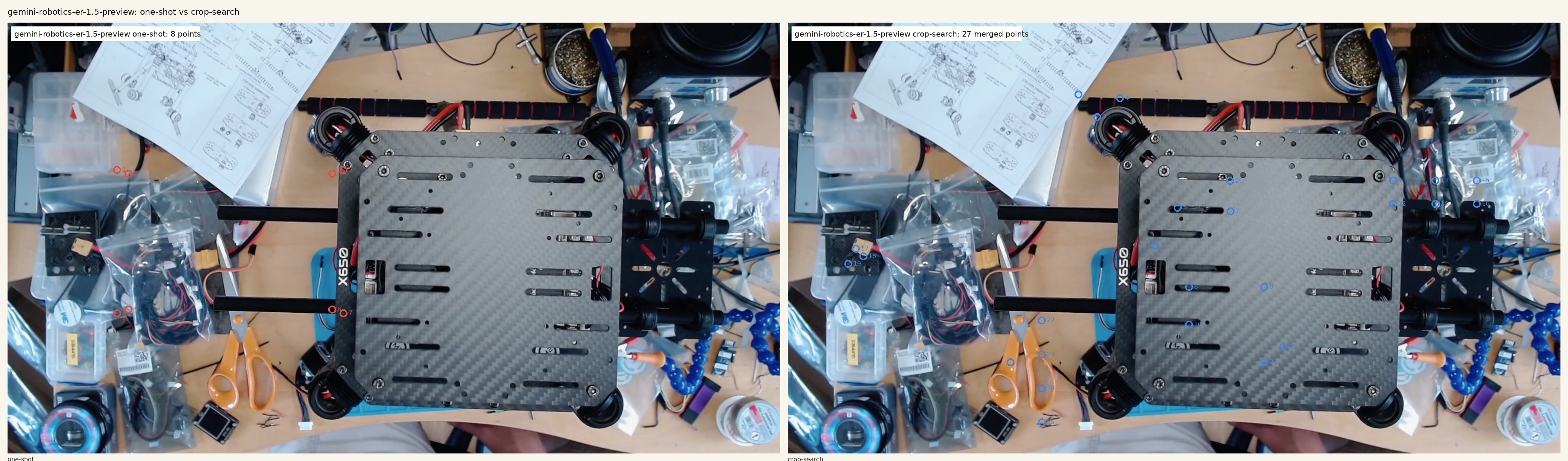 Gemini Robotics ER one-shot versus crop-search